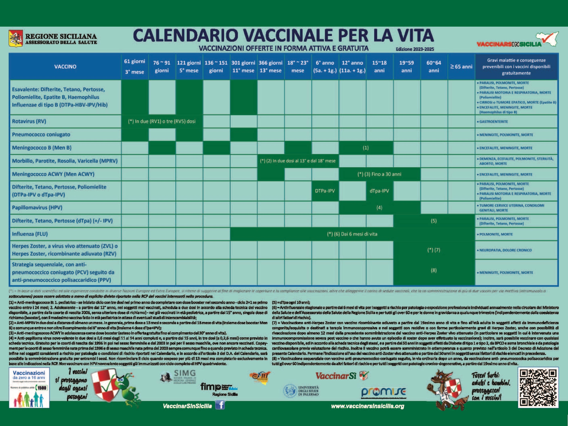 ESPERTI A CONFRONTO, LA PEDIATRIA AL CENTRO DI UNA DUE GIORNI PER FARE IL PUNTO 